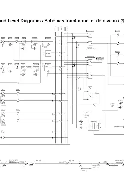 yamaha雅马哈AG06MK2 AG03MK2 Block and Level Diagrams